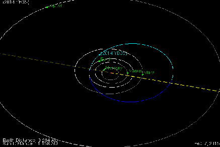 Nasa Asteroid
